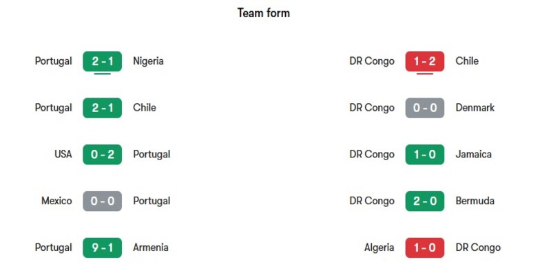 Nhận định phong độ gần đây của hai đội Bồ Đào Nha vs Congo