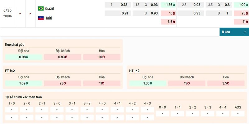 Bảng kèo chi tiết của cặp đấu giữa Brazil vs Haiti